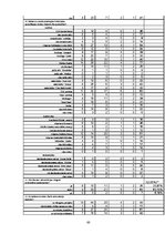 Referāts 'Socioloģisks pētījums - brīvā laika pavadīšanu ietekmējošie faktori Jelgavas pil', 60.