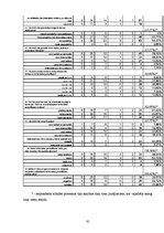 Referāts 'Socioloģisks pētījums - brīvā laika pavadīšanu ietekmējošie faktori Jelgavas pil', 61.