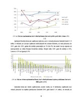 Diplomdarbs 'Elektroniskās komercijas attīstība un iespējas Baltijas valstīs', 56.