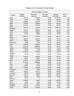 Diplomdarbs 'Elektroniskās komercijas attīstība un iespējas Baltijas valstīs', 67.