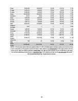 Diplomdarbs 'Elektroniskās komercijas attīstība un iespējas Baltijas valstīs', 68.