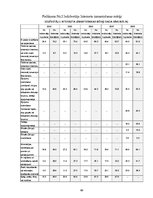 Diplomdarbs 'Elektroniskās komercijas attīstība un iespējas Baltijas valstīs', 69.