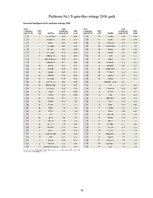 Diplomdarbs 'Elektroniskās komercijas attīstība un iespējas Baltijas valstīs', 72.