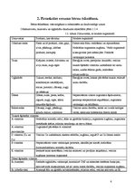 Referāts 'Pārtikas sastāva ietekme uz fizisko un garīgo attīstību', 6.