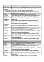 Referāts 'Pārtikas sastāva ietekme uz fizisko un garīgo attīstību', 7.