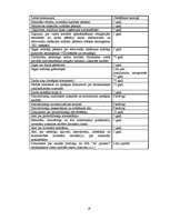 Prakses atskaite 'Prakses pārskats SIA "Sarmīši"', 18.