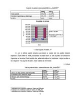 Prakses atskaite 'Prakses pārskats SIA "Sarmīši"', 22.