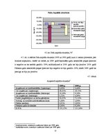 Prakses atskaite 'Prakses pārskats SIA "Sarmīši"', 23.