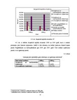 Prakses atskaite 'Prakses pārskats SIA "Sarmīši"', 24.