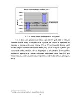 Prakses atskaite 'Prakses pārskats SIA "Sarmīši"', 32.