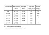 Referāts 'Starptautiskais Valūtas fonds un Latvija', 18.