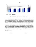 Diplomdarbs 'Banku pasīvu operāciju struktūra un analīze', 29.