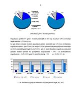 Diplomdarbs 'Banku pasīvu operāciju struktūra un analīze', 30.