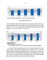 Diplomdarbs 'Banku pasīvu operāciju struktūra un analīze', 34.