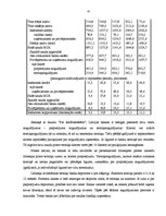 Diplomdarbs 'Banku pasīvu operāciju struktūra un analīze', 41.