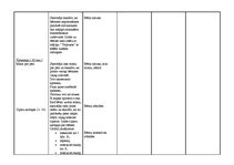 Konspekts 'Stundas konspekts matemātikā', 2.