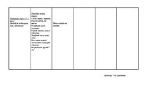 Konspekts 'Stundas konspekts matemātikā', 7.