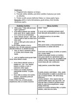 Prakses atskaite 'Integrētais eksāmens', 7.