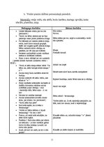 Prakses atskaite 'Integrētais eksāmens', 11.