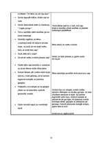 Prakses atskaite 'Integrētais eksāmens', 16.