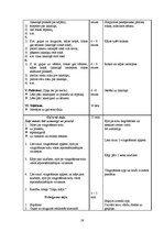 Prakses atskaite 'Integrētais eksāmens', 19.