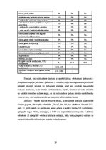 Diplomdarbs 'Nekustamo īpašumu tirgus vērtības noteikšana ar salīdzināmo darījumu metodi', 29.