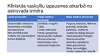 Prezentācija 'Ādas vaskulīti', 4.