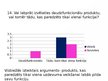 Prezentācija 'Mārketinga pētījums par higiēnas precēm', 17.