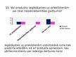 Prezentācija 'Mārketinga pētījums par higiēnas precēm', 18.