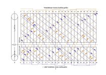 Paraugs 'Lokomotīvju ekspluatācija', 8.