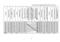 Paraugs 'Lokomotīvju ekspluatācija', 9.