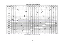 Paraugs 'Lokomotīvju ekspluatācija', 11.