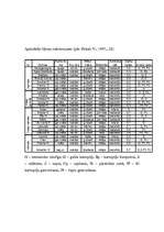 Referāts 'Kartupeļi un to audzēšana', 8.