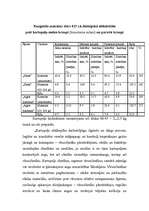 Referāts 'Kartupeļi un to audzēšana', 14.