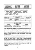 Konspekts 'Preču cenas, to veidošanas metodes, taktikas', 5.