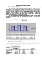 Referāts 'Publiskās akciju sabiedrības "Grindeks" finanšu rādītāju analīze', 12.