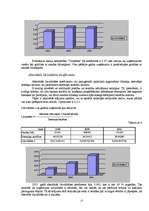 Referāts 'Publiskās akciju sabiedrības "Grindeks" finanšu rādītāju analīze', 13.