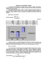 Referāts 'Publiskās akciju sabiedrības "Grindeks" finanšu rādītāju analīze', 15.