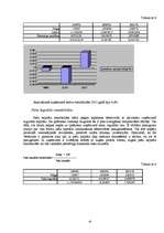 Referāts 'Publiskās akciju sabiedrības "Grindeks" finanšu rādītāju analīze', 16.