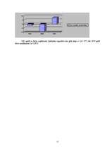 Referāts 'Publiskās akciju sabiedrības "Grindeks" finanšu rādītāju analīze', 17.
