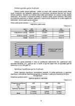 Referāts 'Publiskās akciju sabiedrības "Grindeks" finanšu rādītāju analīze', 22.