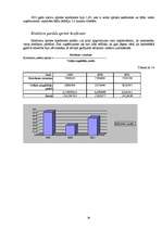 Referāts 'Publiskās akciju sabiedrības "Grindeks" finanšu rādītāju analīze', 24.