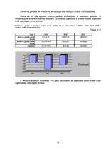 Referāts 'Publiskās akciju sabiedrības "Grindeks" finanšu rādītāju analīze', 25.