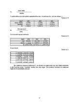 Referāts 'Publiskās akciju sabiedrības "Grindeks" finanšu rādītāju analīze', 27.