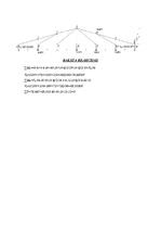 Konspekts 'Kopnes aprēķins un dimensionēšana', 2.