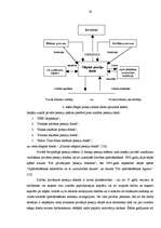 Referāts 'Pensiju sistēma Latvijā', 19.