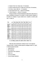 Referāts 'Korporatīvo vērtspapīru tirgus mūsdienās', 11.