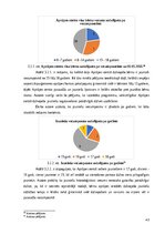 Diplomdarbs 'Patstāvīgās dzīves uzsākšanas programma jauniešiem pēc ārpusģimenes aprūpes', 43.