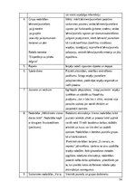 Diplomdarbs 'Patstāvīgās dzīves uzsākšanas programma jauniešiem pēc ārpusģimenes aprūpes', 56.