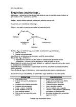 Konspekts 'Tirgzinības', 1.